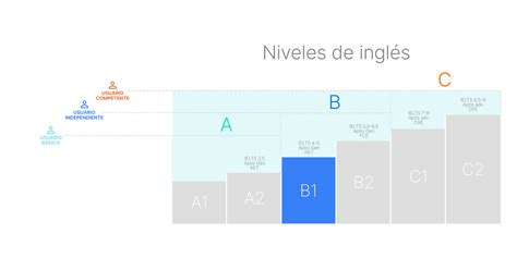 imagenes b1 ingles|Descripción Visual en Inglés: Nivel B1 y Formas